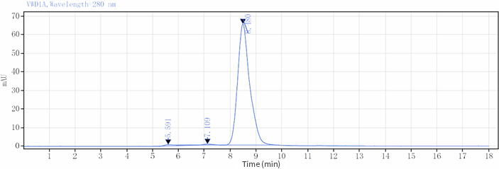 DTB06-HPLC