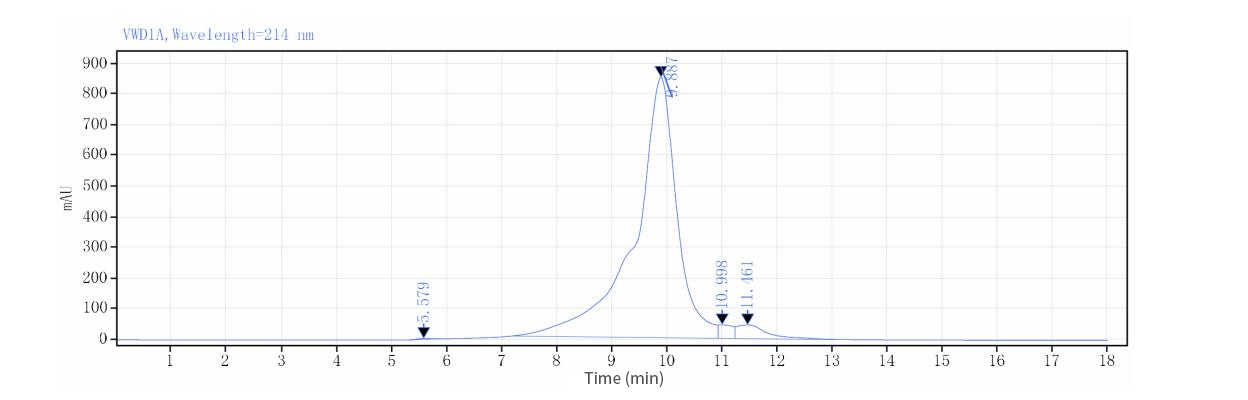 DTL02-HPLC