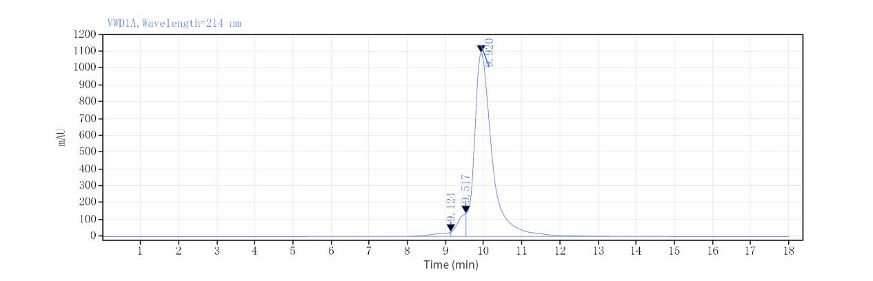 DTL03-HPLC