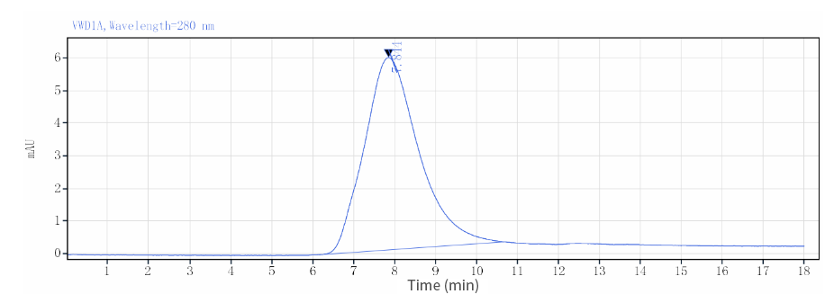 Human-HPLC