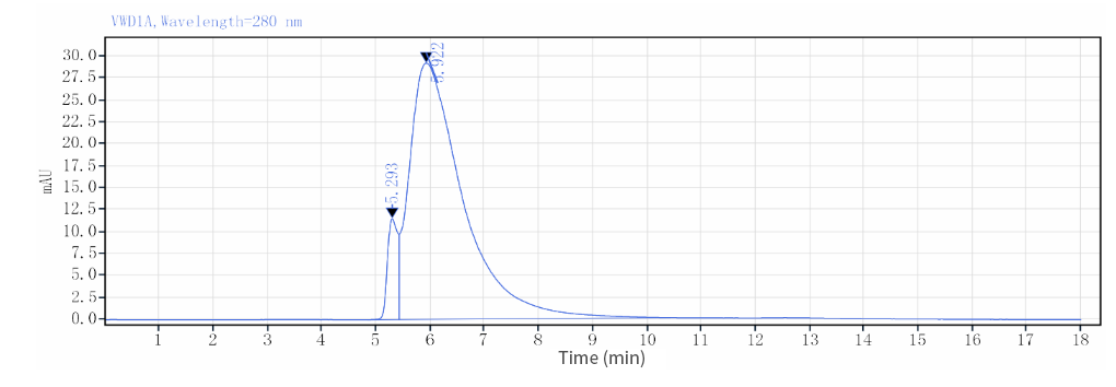 Mouse-HPLC