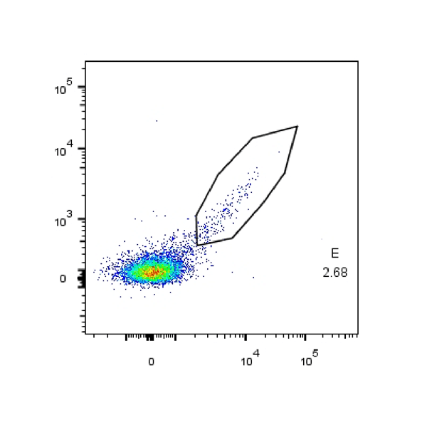 Specific MBC Screening